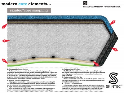 CrossSection